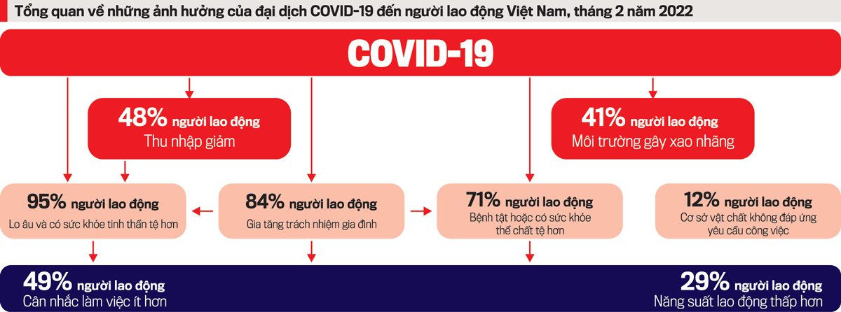 Tuyển đối tác kinh doanh bất động sản F1-F2 - Hưởng % doanh thu cực cao