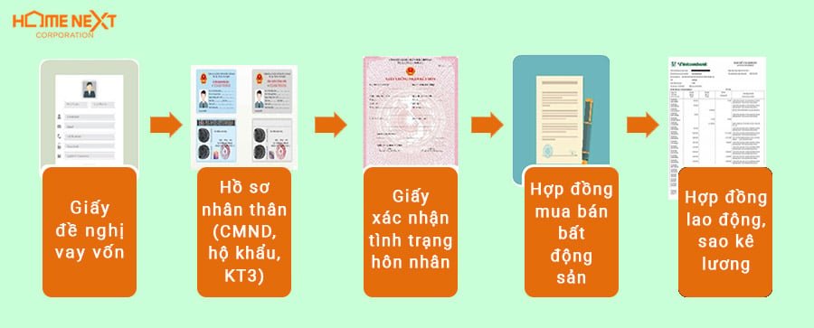 Nhân viên ngân hàng hướng dẫn khách hàng làm thủ tục vay mua nhà chi tiết.